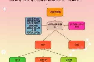 通用和LG新能源將向田納西州合資電池廠再投2.75億美元，將產(chǎn)量提高逾4