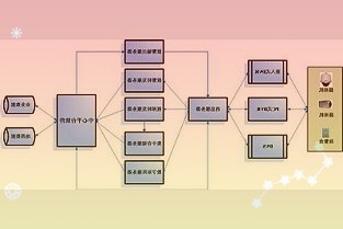 慧智微電子IPO過會(huì)，系OV手機(jī)5G模組供應(yīng)商，李陽3年半虧損6.7億